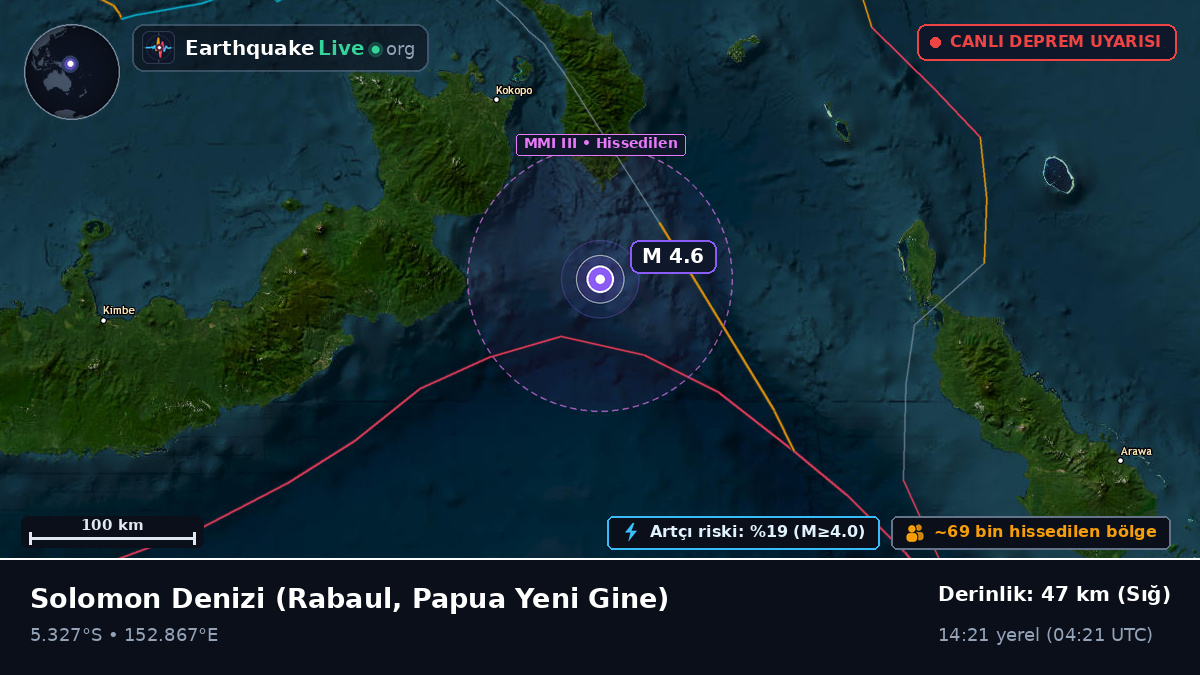 Solomon Denizi (Papua Yeni Gine)