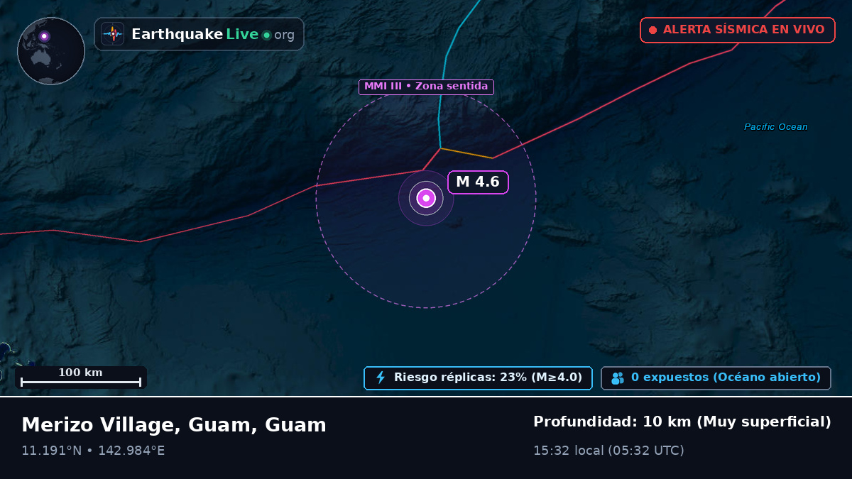 Mar de Filipinas (Guam)