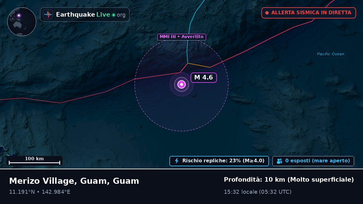 Mare delle Filippine (Guam)