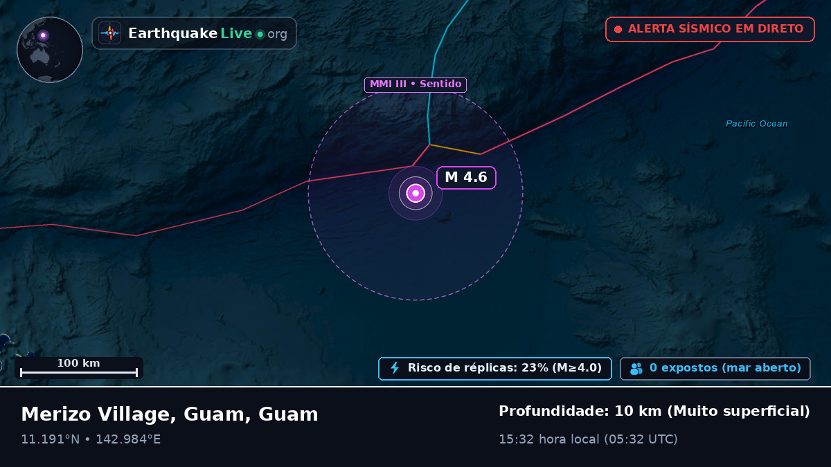 Mar das Filipinas (Guam)