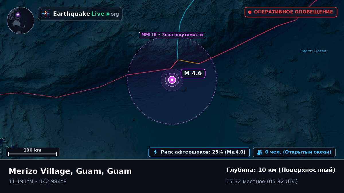 Филиппинское море (Guam)