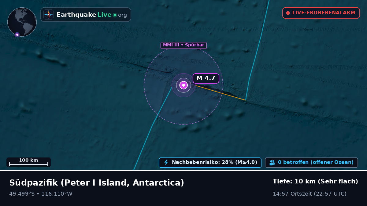 Südpazifik (Antarctica)