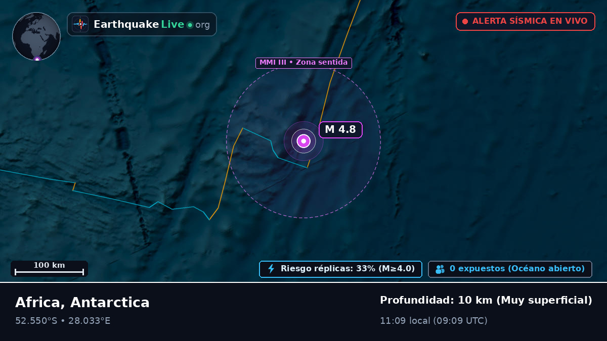 Océano Índico (Antarctica)