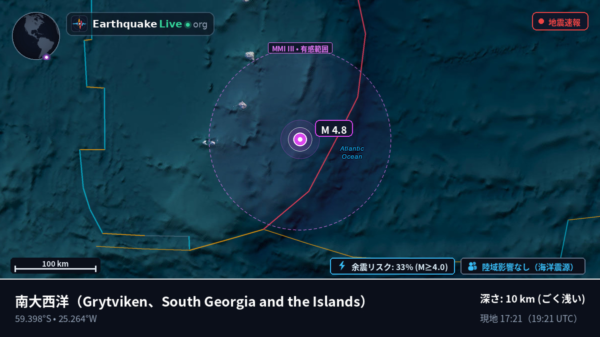 南大西洋 (South Georgia and the Islands)