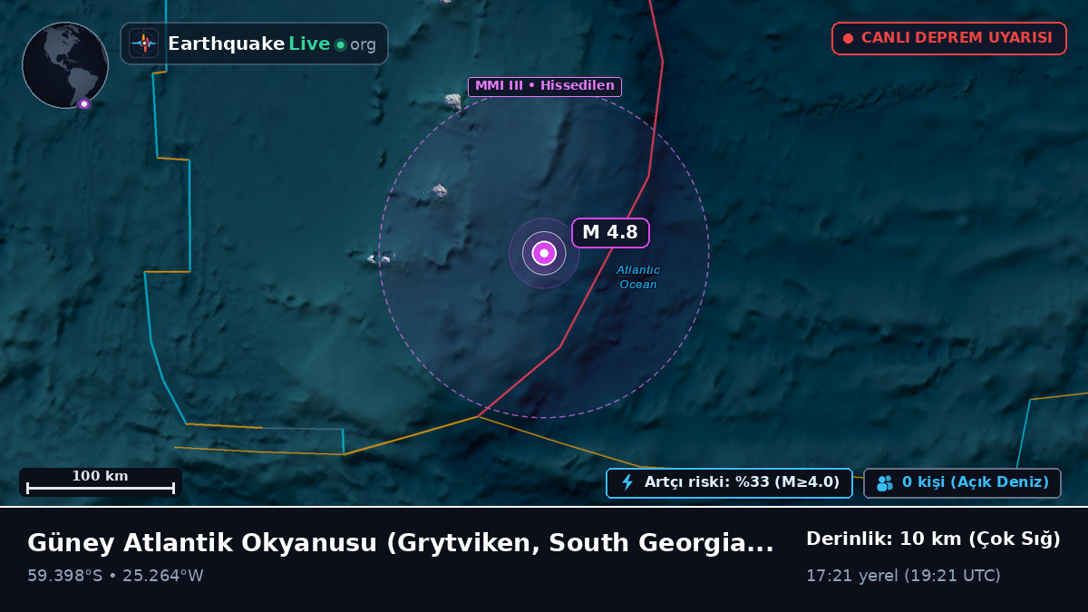 Güney Atlantik Okyanusu (South Georgia and the Islands)