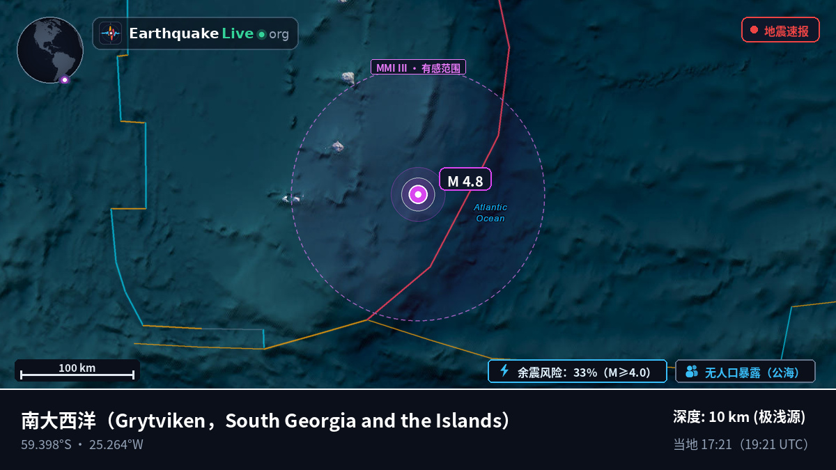 南大西洋 (South Georgia and the Islands)