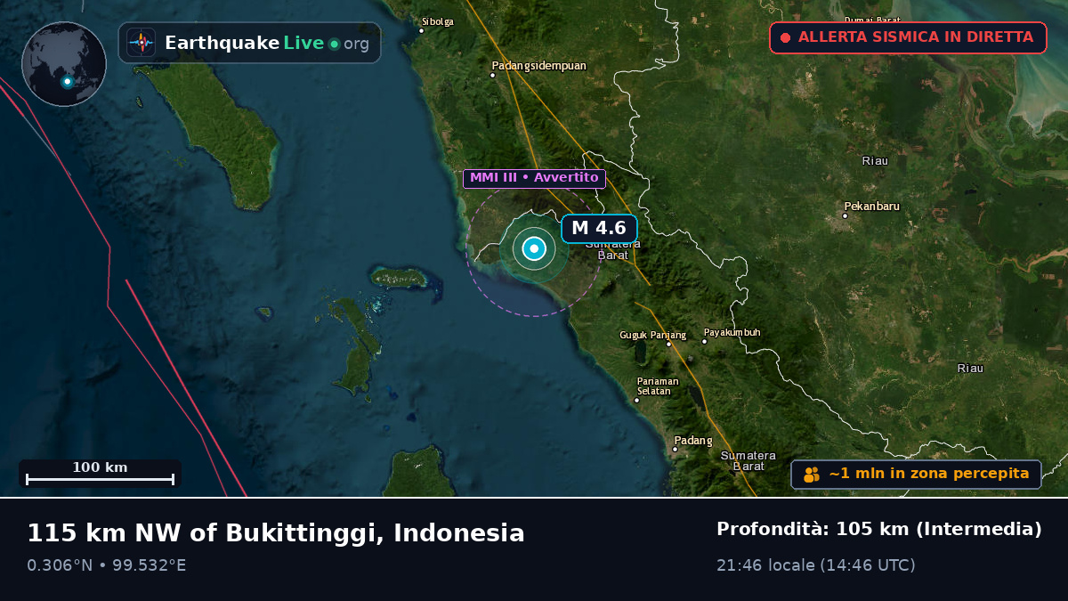 Sumatera Barat, Indonesia