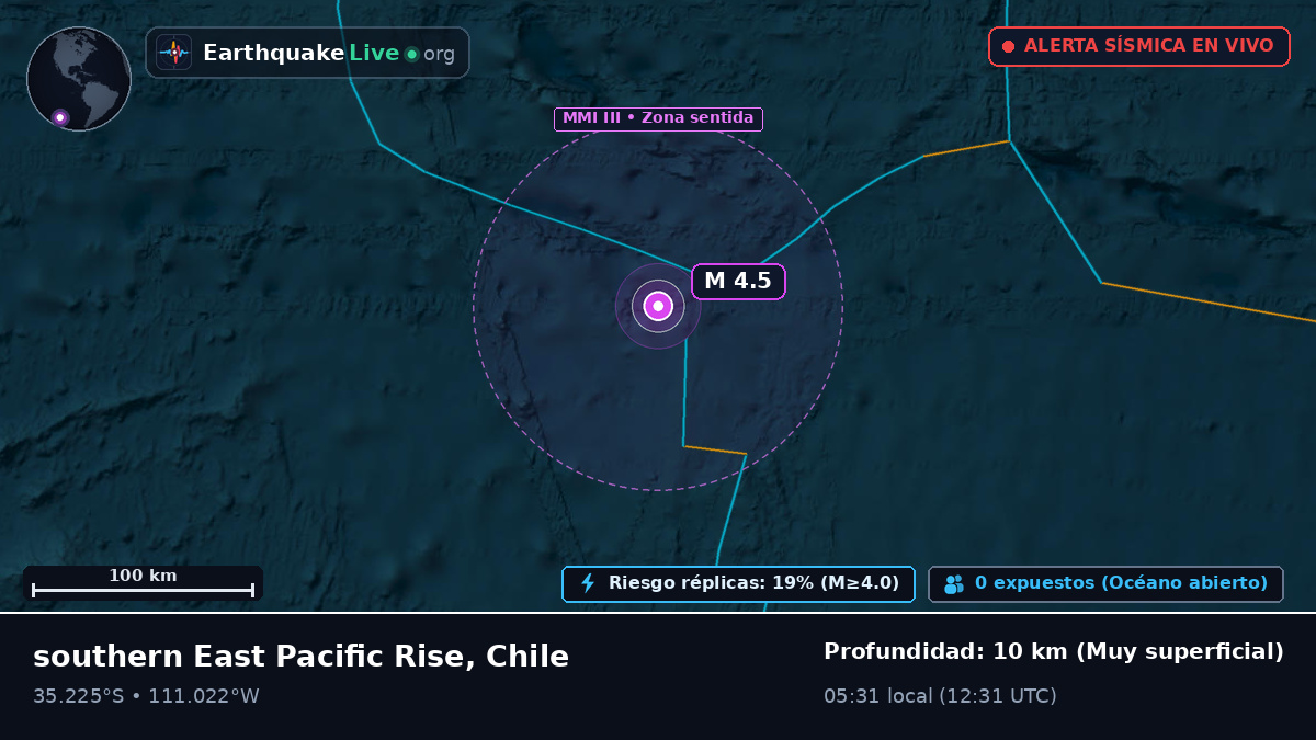 Océano Pacífico Sur (Chile)