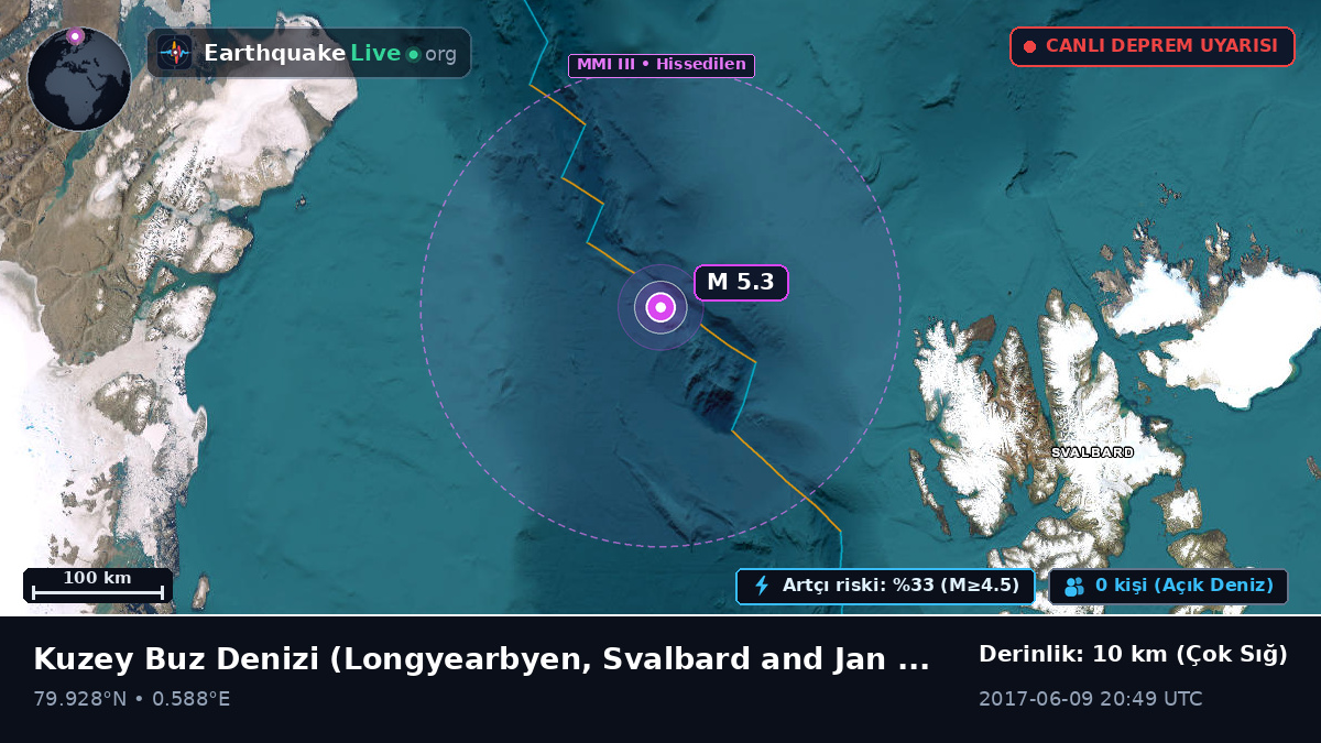 Kuzey Buz Denizi (Svalbard and Jan Mayen Islands)