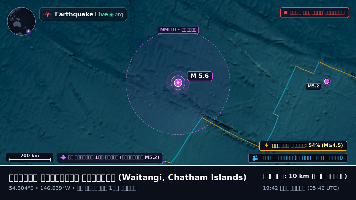 দক্ষিণ প্রশান্ত মহাসাগর (Chatham Islands)