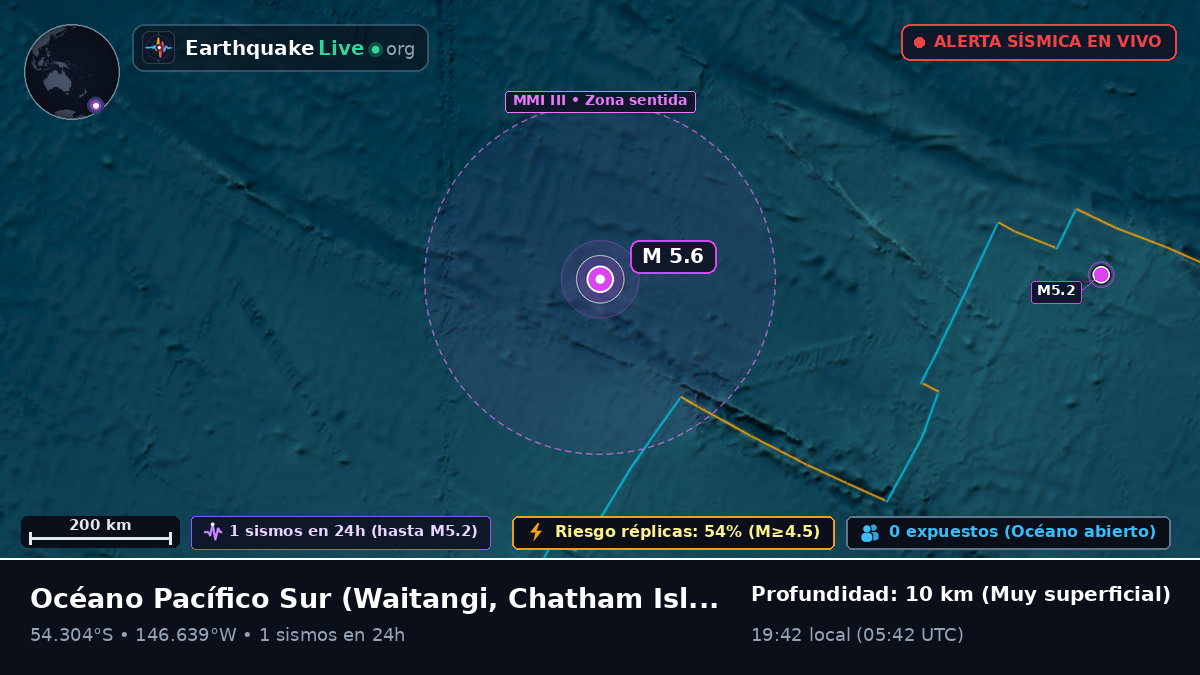 Océano Pacífico Sur (Chatham Islands)