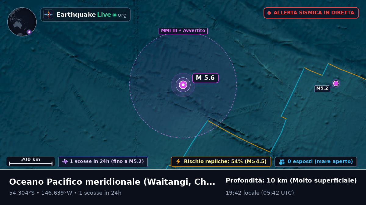 Oceano Pacifico meridionale (Chatham Islands)