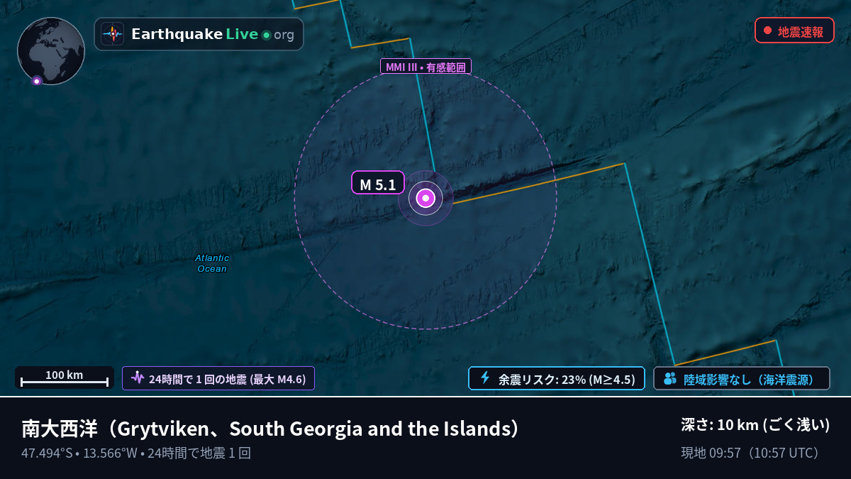 南大西洋 (South Georgia and the Islands)