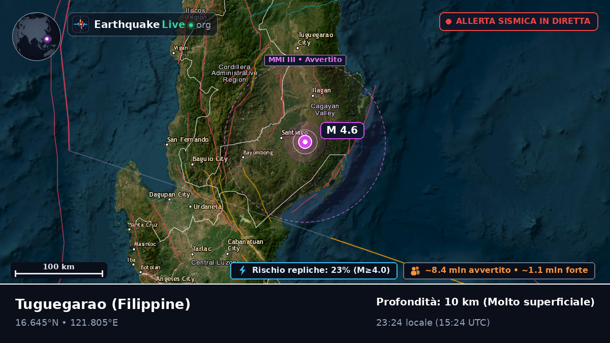 Cagayan, Filippine