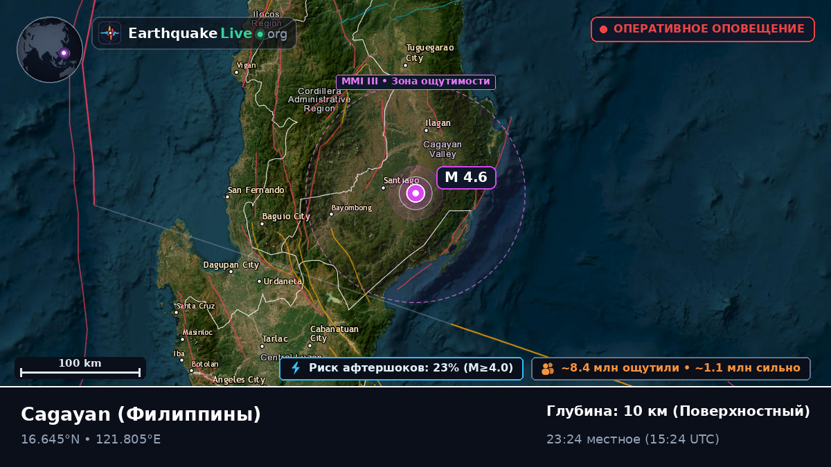 Cagayan, Филиппины