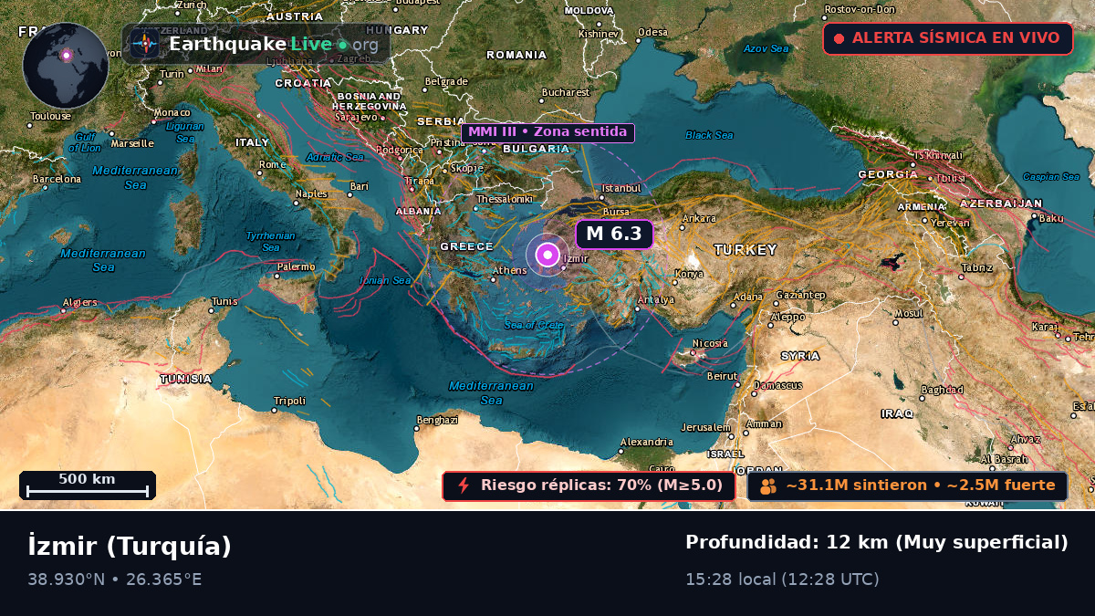 Izmir, Turquía