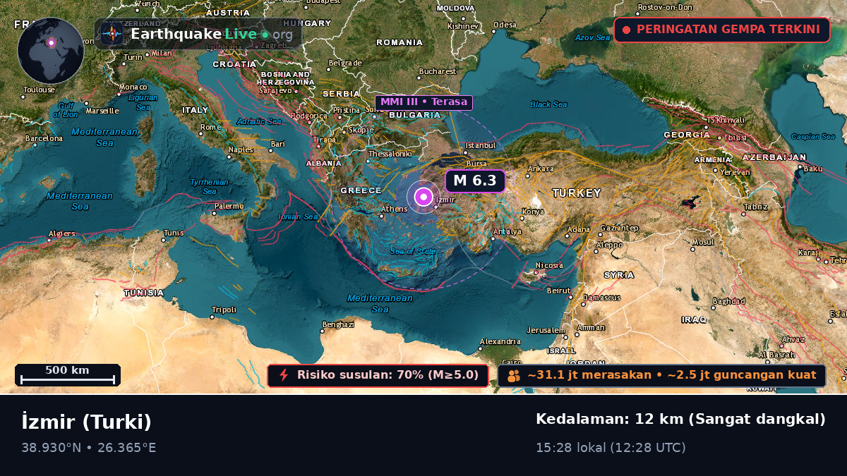 Izmir, Turki