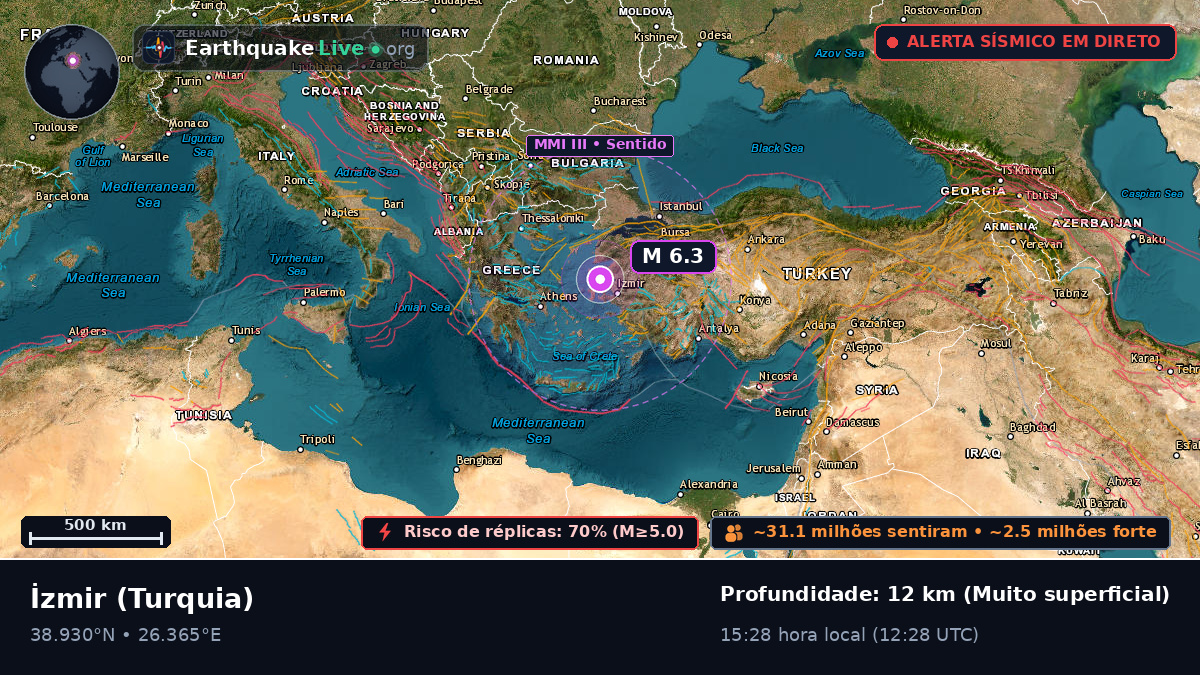 Izmir, Turquia