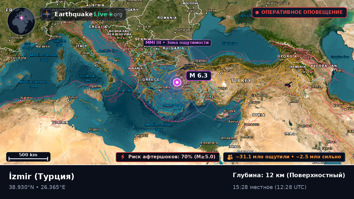 Izmir, Турция