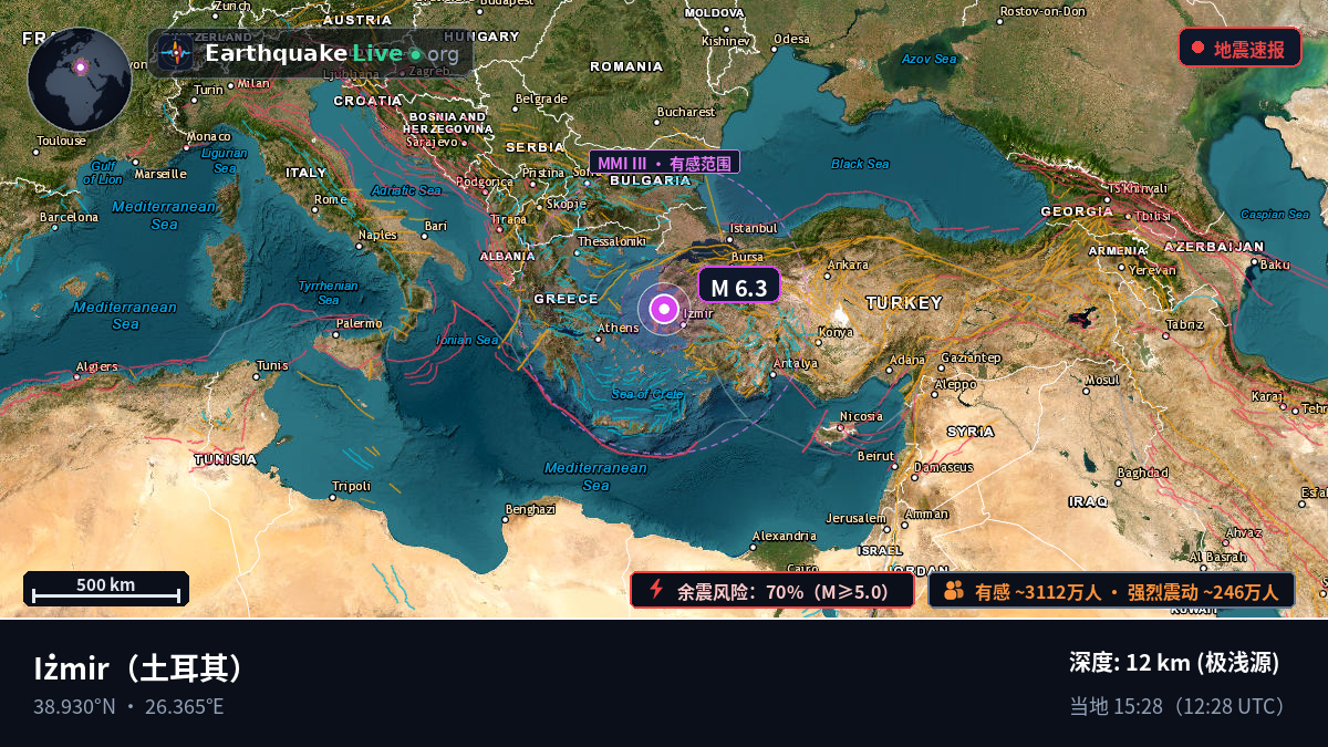 Izmir, 土耳其