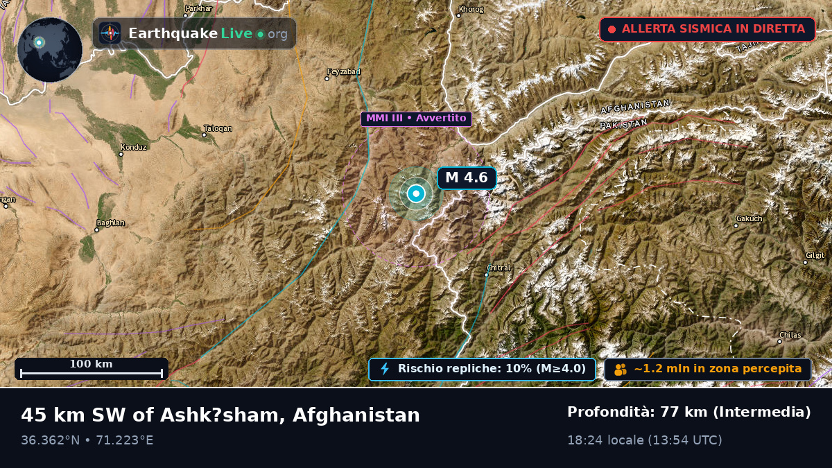 Badakhshan, Afghanistan