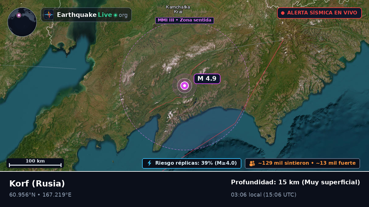 Kamchatka, Rusia
