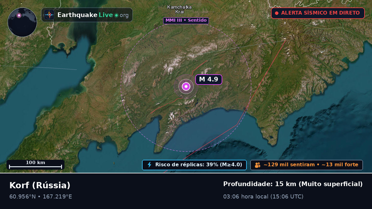Kamchatka, Rússia