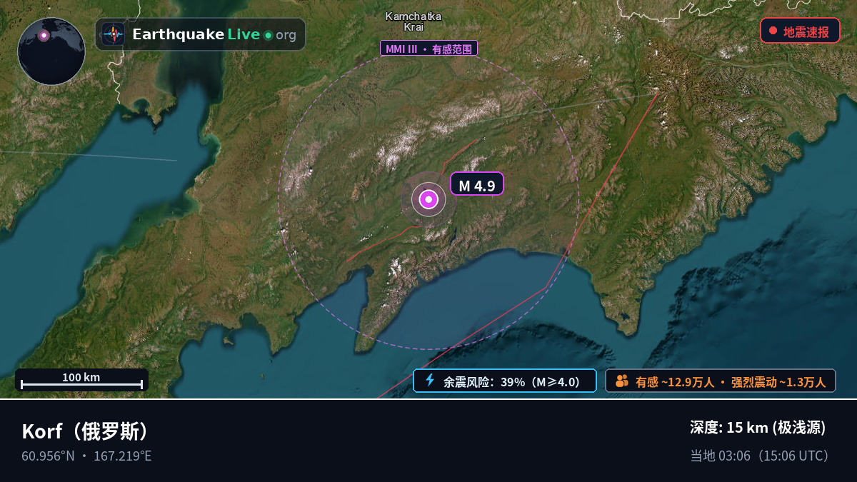 Kamchatka, 俄罗斯