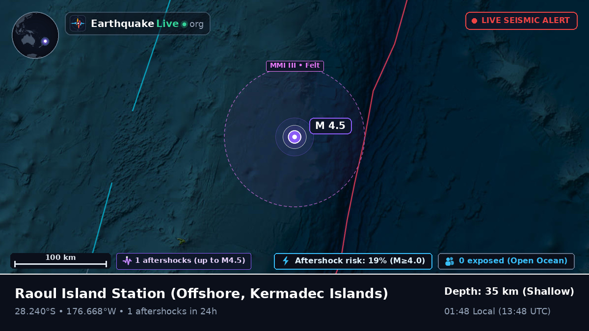 Off the coast of Raoul Island Station, Kermadec Islands