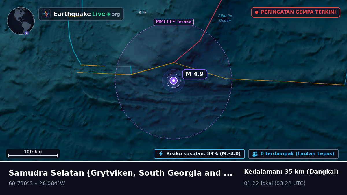 Samudra Selatan (South Georgia and the Islands)