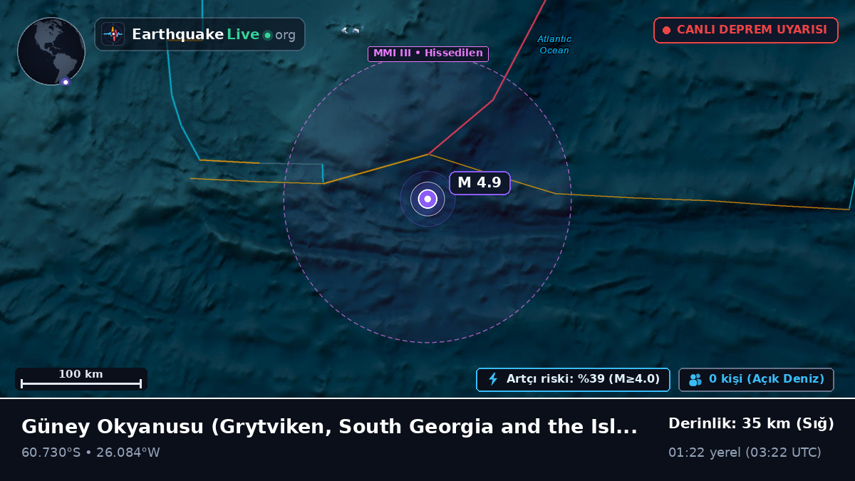 Güney Okyanusu (South Georgia and the Islands)