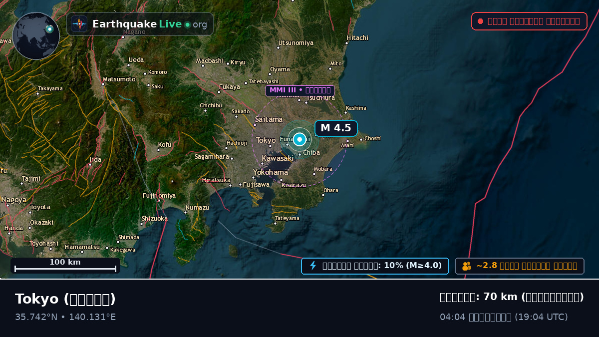Tokyo, জাপান