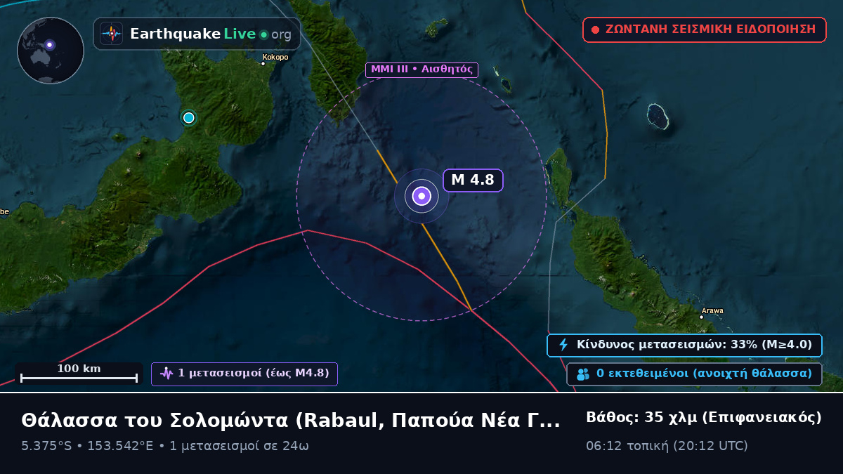 Θάλασσα του Σολομώντα (Παπούα Νέα Γουινέα)