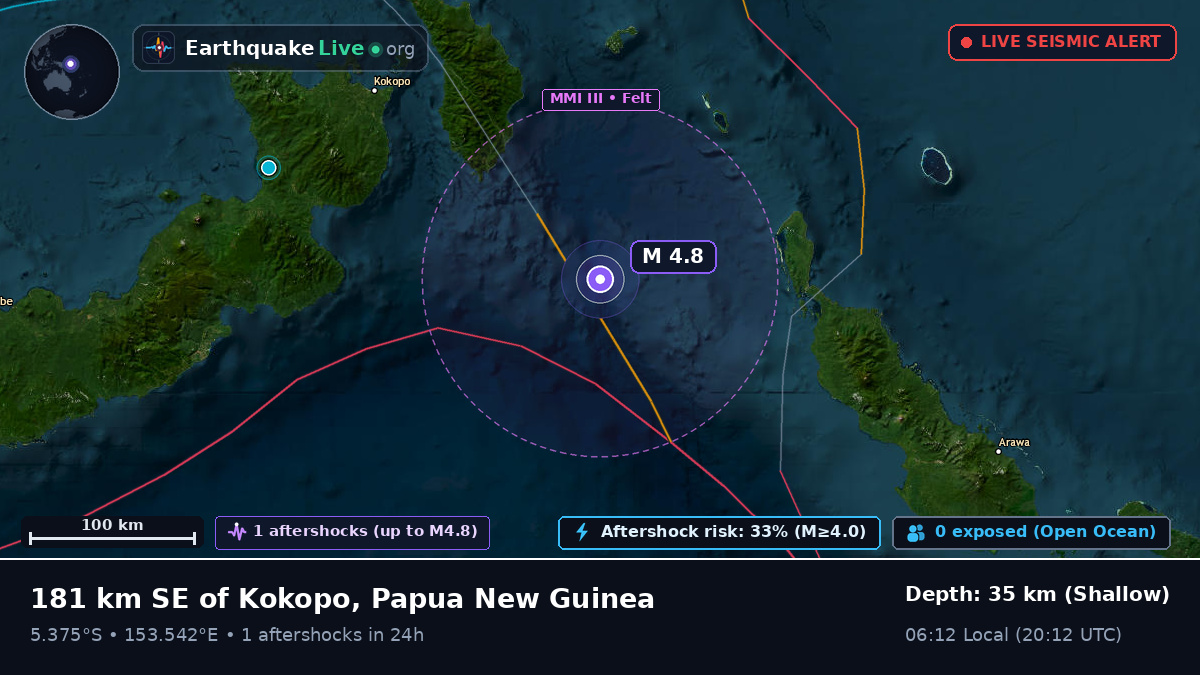 Solomon Sea (Papua New Guinea)