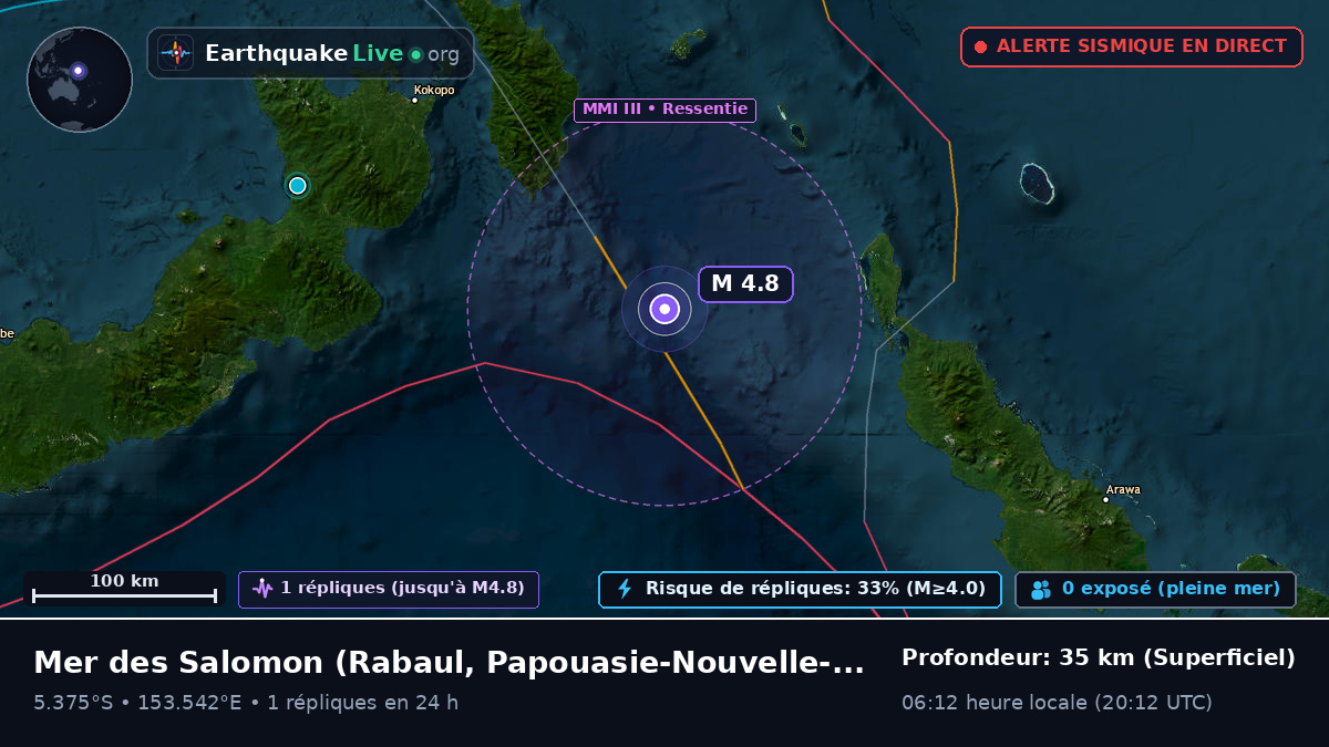 Mer des Salomon (Papouasie-Nouvelle-Guinée)