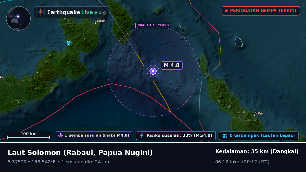 Laut Solomon (Papua Nugini)
