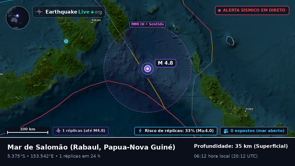 Mar de Salomão (Papua-Nova Guiné)
