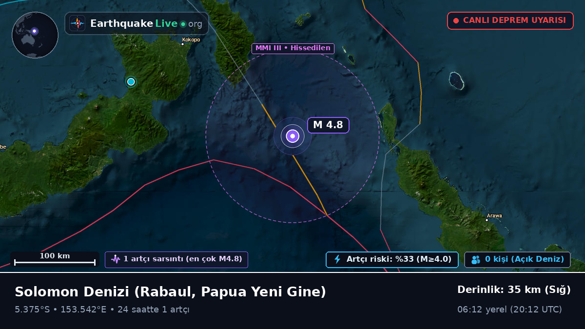 Solomon Denizi (Papua Yeni Gine)