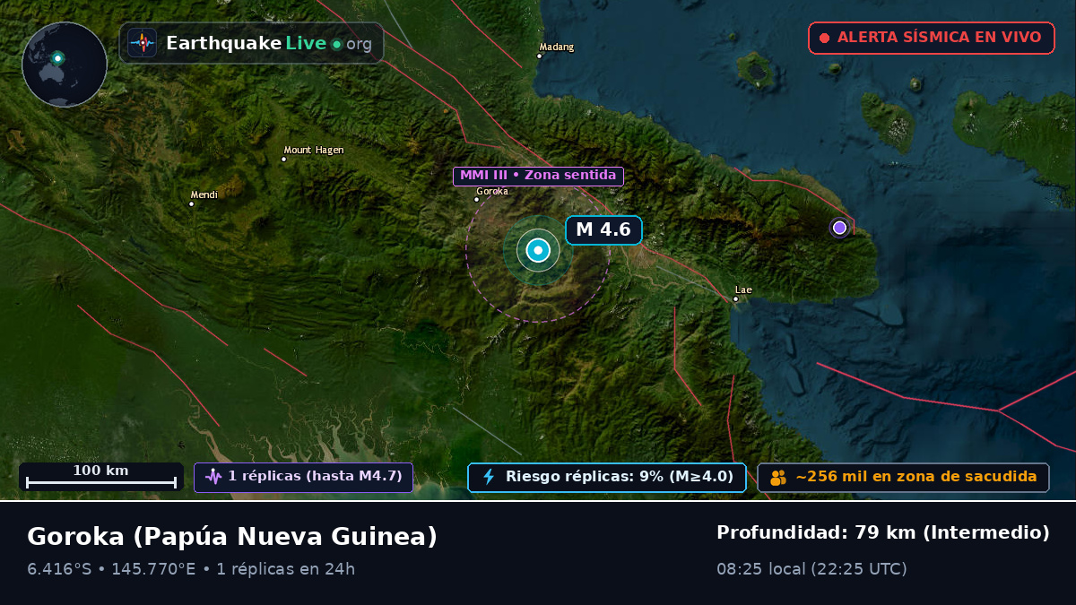 Eastern Highlands, Papúa Nueva Guinea