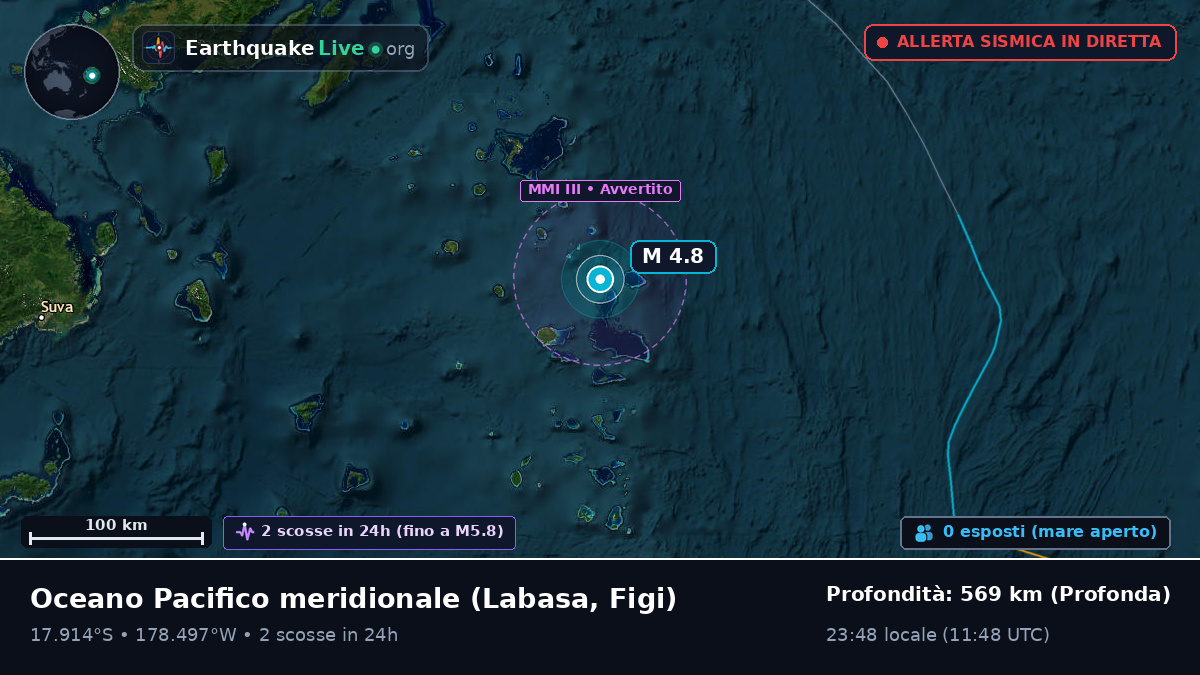 Oceano Pacifico meridionale (Figi)