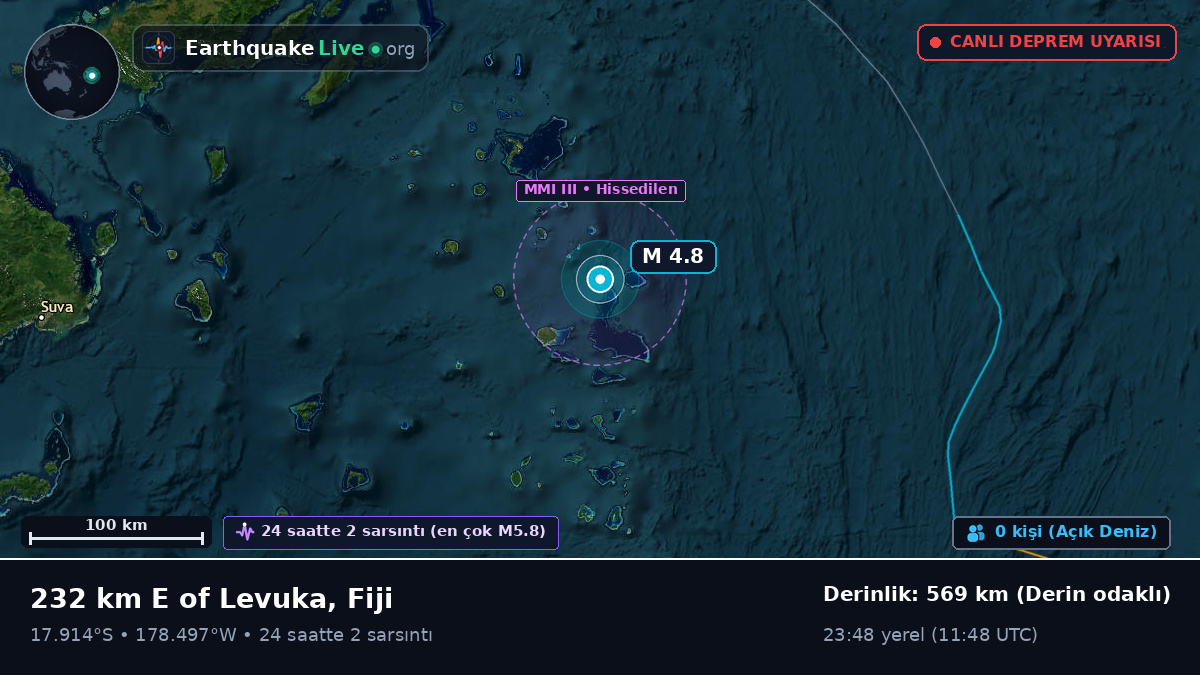 Güney Pasifik Okyanusu (Fiji)