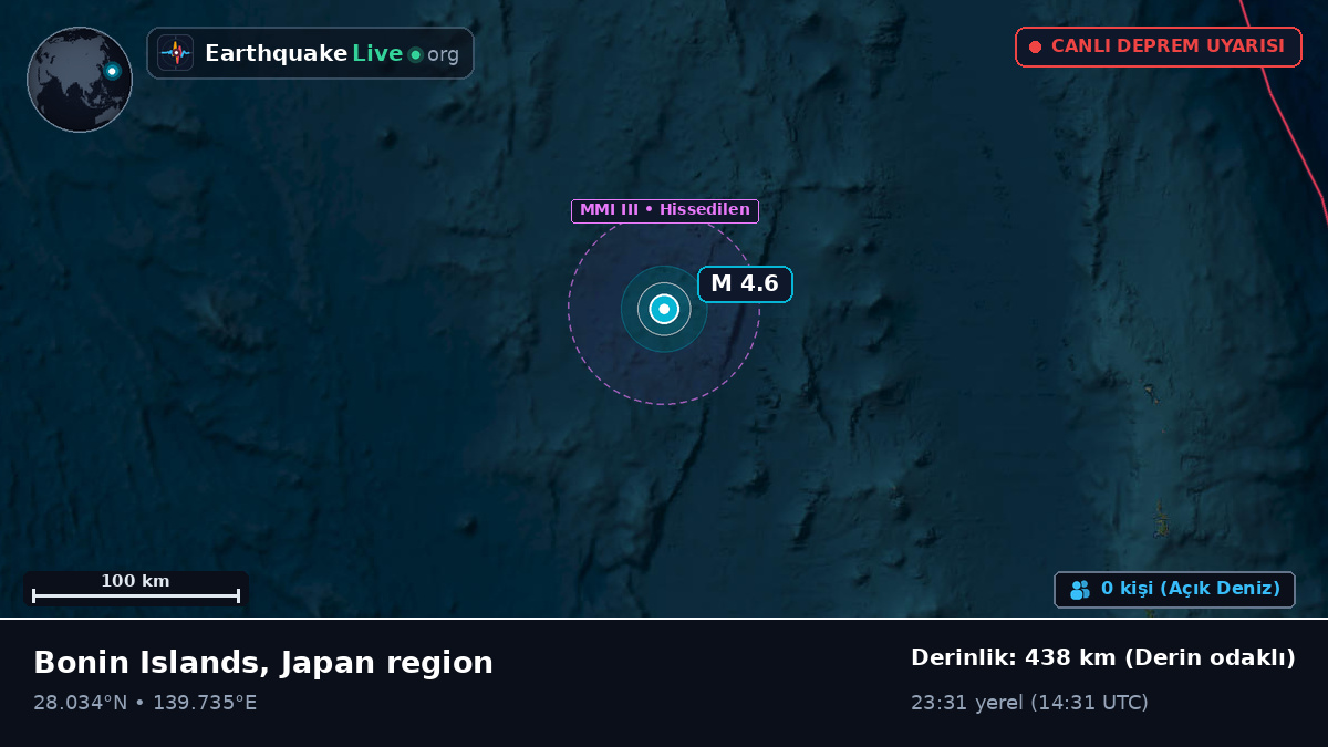 Kuzey Pasifik Okyanusu (Japonya)