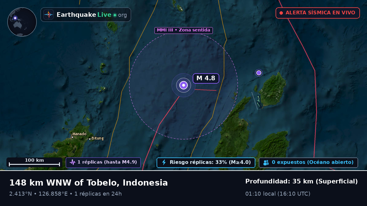 Mar de Molucas (Indonesia)