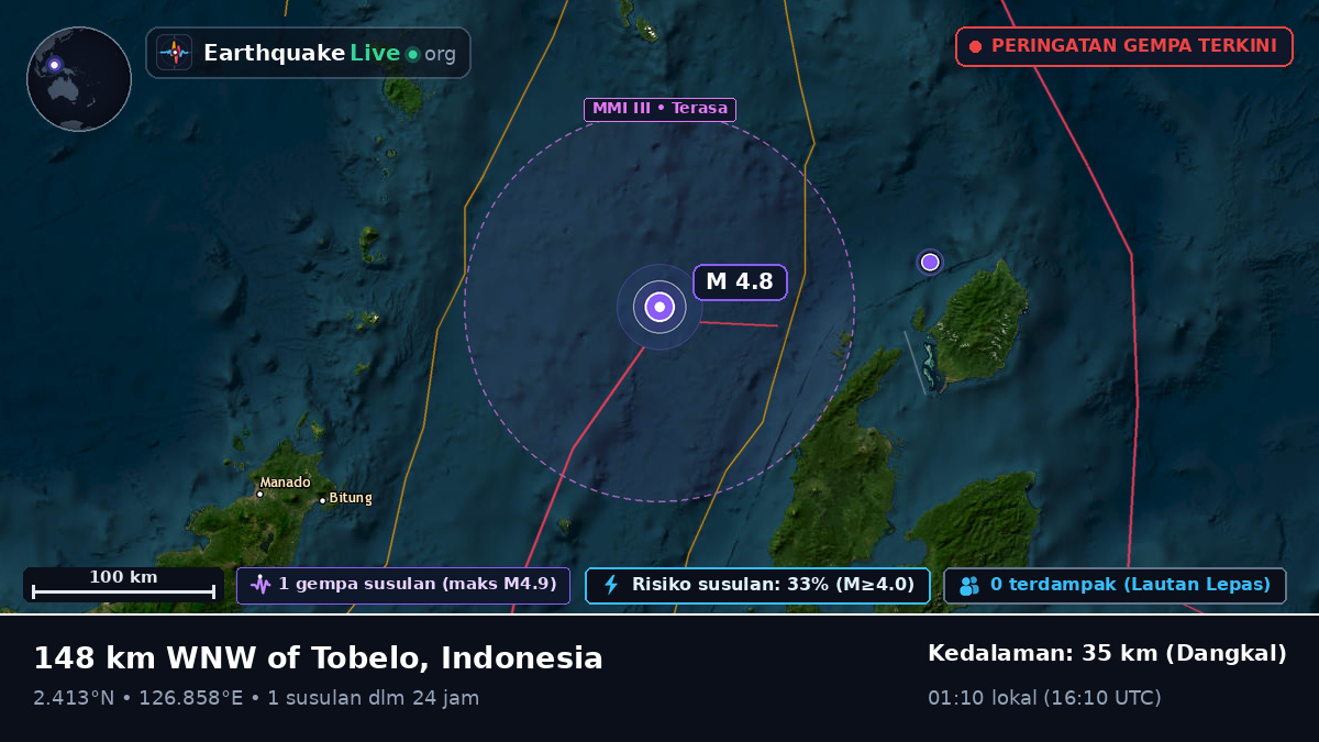 Laut Maluku (Indonesia)