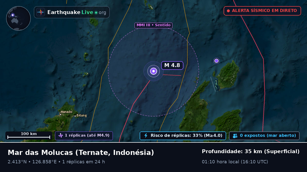 Mar das Molucas (Indonésia)