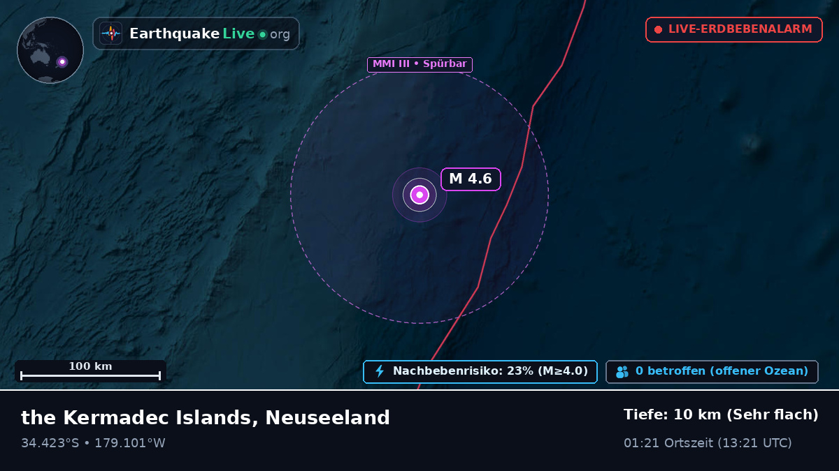 Südpazifik (Neuseeland)