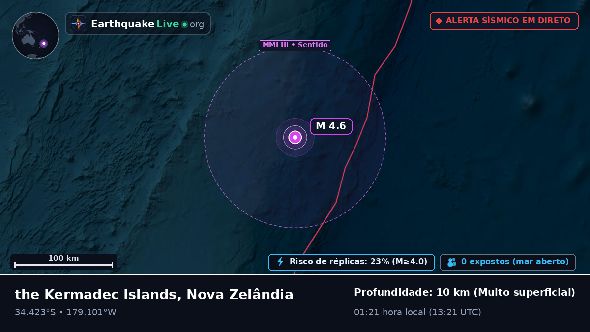 Oceano Pacífico Sul (Nova Zelândia)