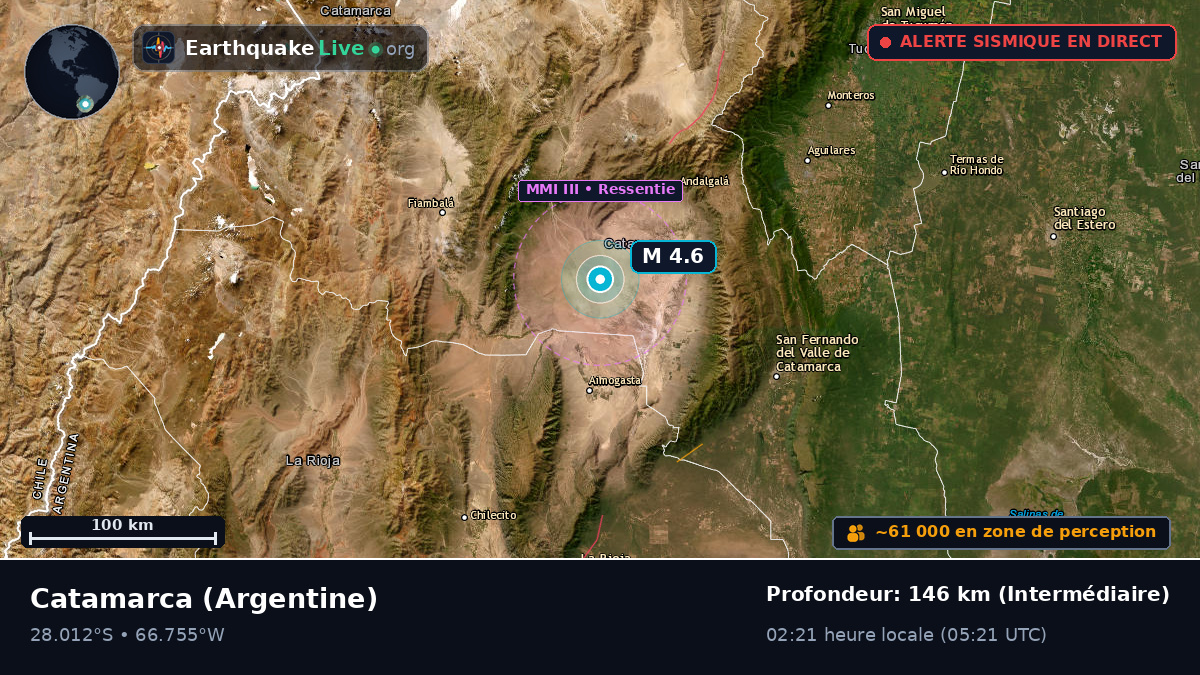 Catamarca, Argentine