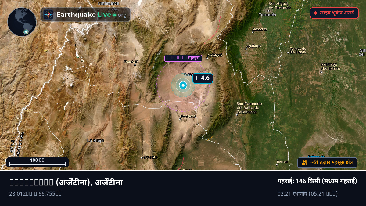 Catamarca, अर्जेंटीना