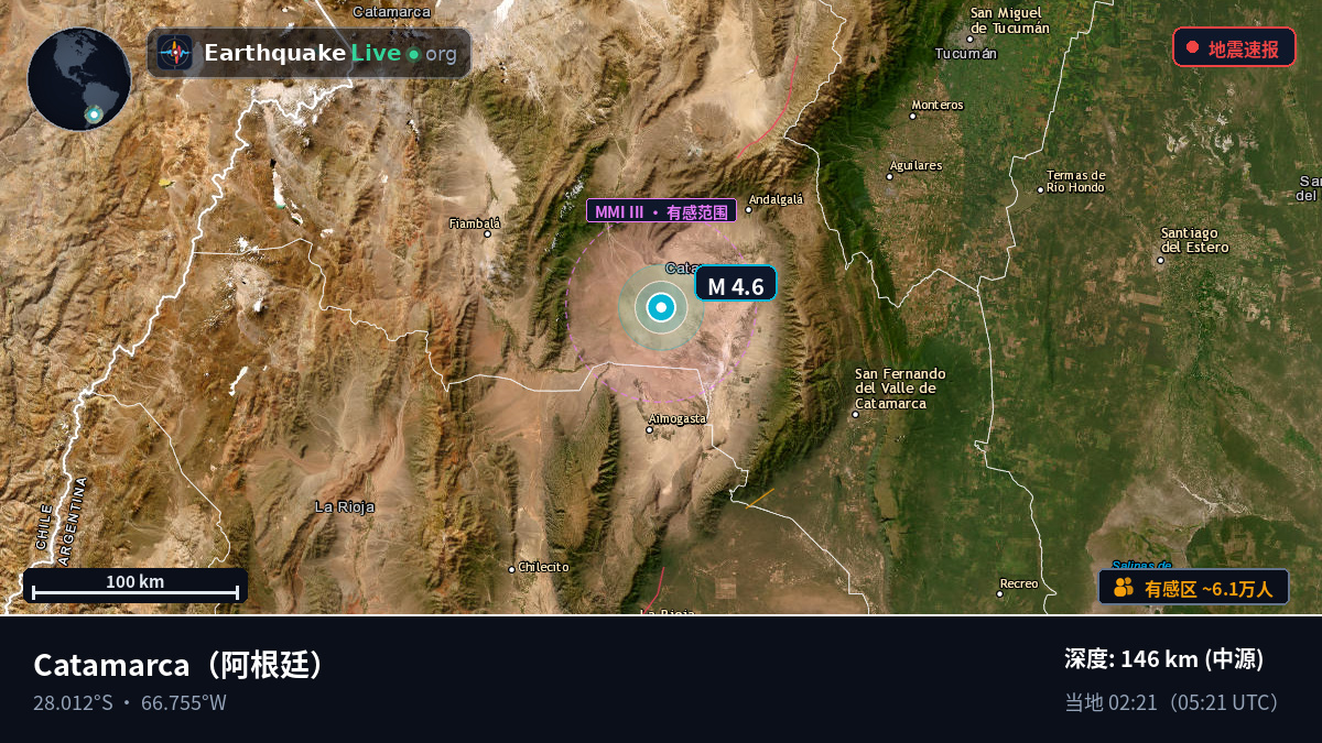 Catamarca, 阿根廷